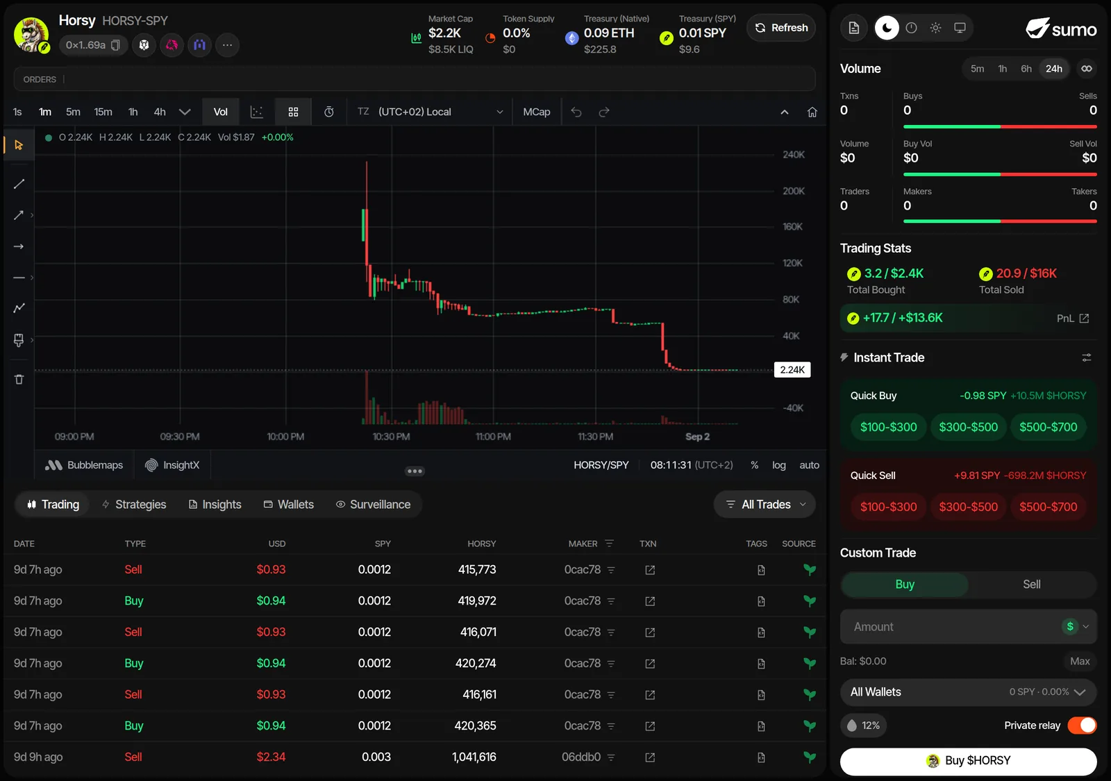 The market maker’s own dashboard for this token, still reachable on 12 September 2026: the opening spike, the slide, and the cliff at the end of the evening